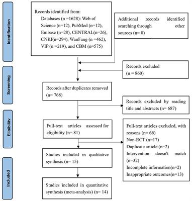 Electroacupuncture for post-stroke urinary incontinence: a systematic review and meta-analysis with trial sequential analysis